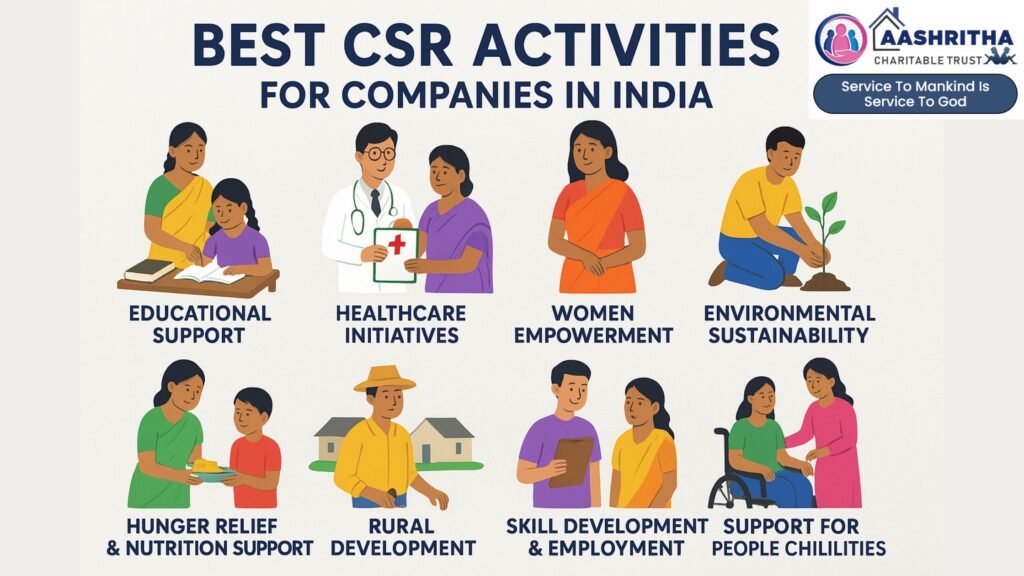 Best CSR Activities for Companies in India